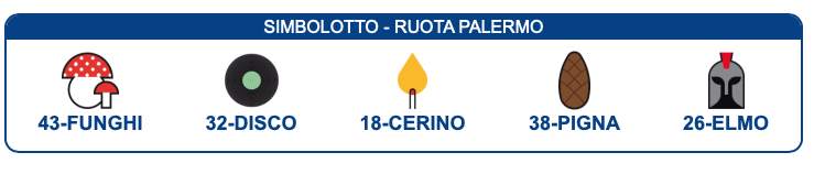 Simbolotto del 19 set 2019