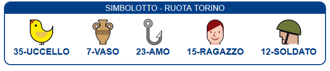 simbolotto 30 nov 2019