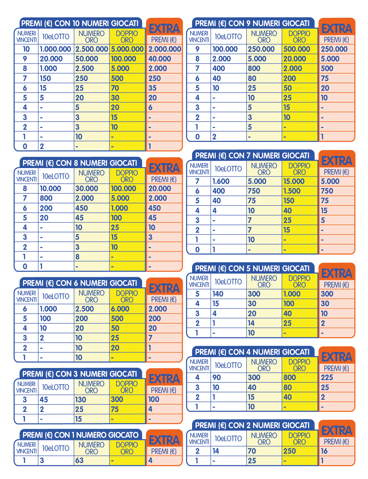 tabella premi 10elotto, oro, doppio oro e 10elotto extra