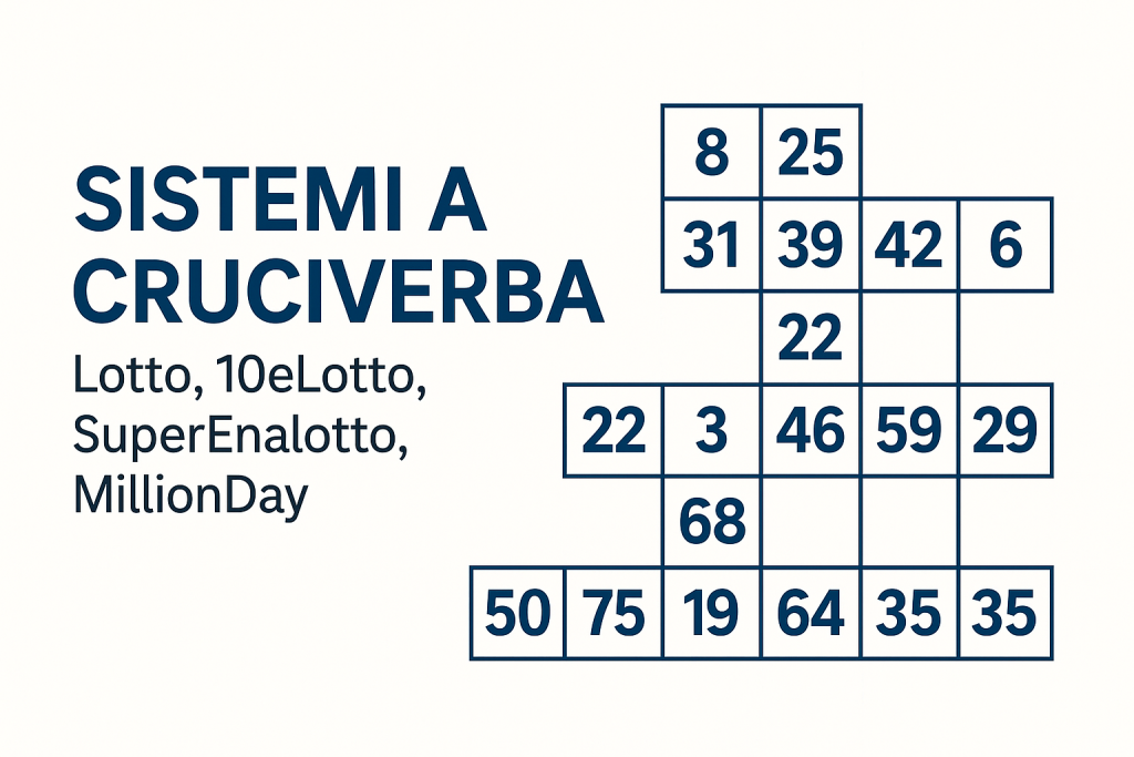 Sistemi a Cruciverba per Lotto, 10eLotto, SuperEnalotto e MillionDay
